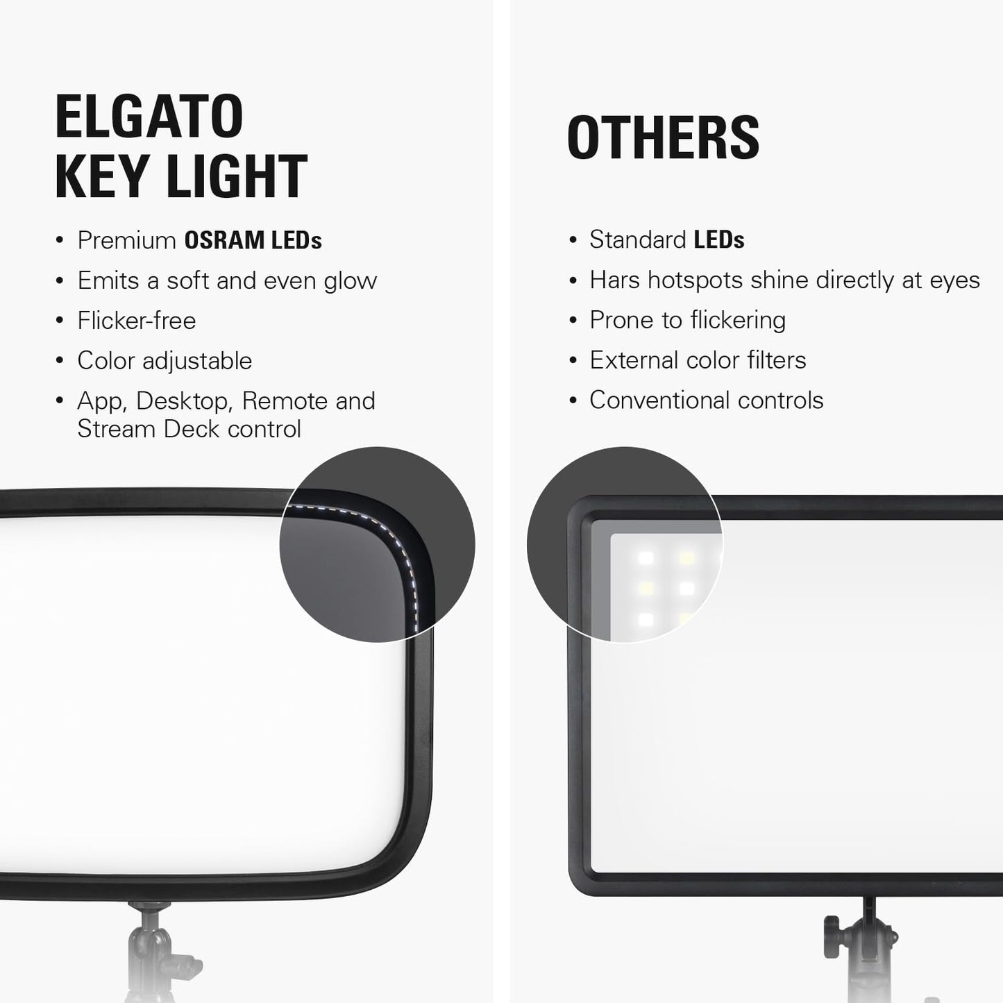 Elgato Key Light - Professional 2800 lumens Studio Light • with desk clamp • for Streaming, Recording and Video Conferencing • Temperature and Brightness app-adjustable • on Mac, PC, iOS, Android