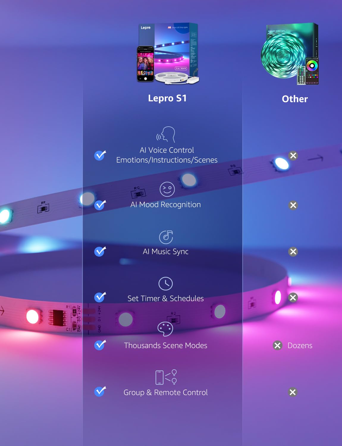 Lepro S1 AI LED Strip Lights for Bedroom - 50ft Smart RGB Light Strips with IC and Rainbow Chasing Effects, Color Segment DIY, AI Generated Lighting for New Year, No Remote, 2.4G Wi-Fi & Bluetooth