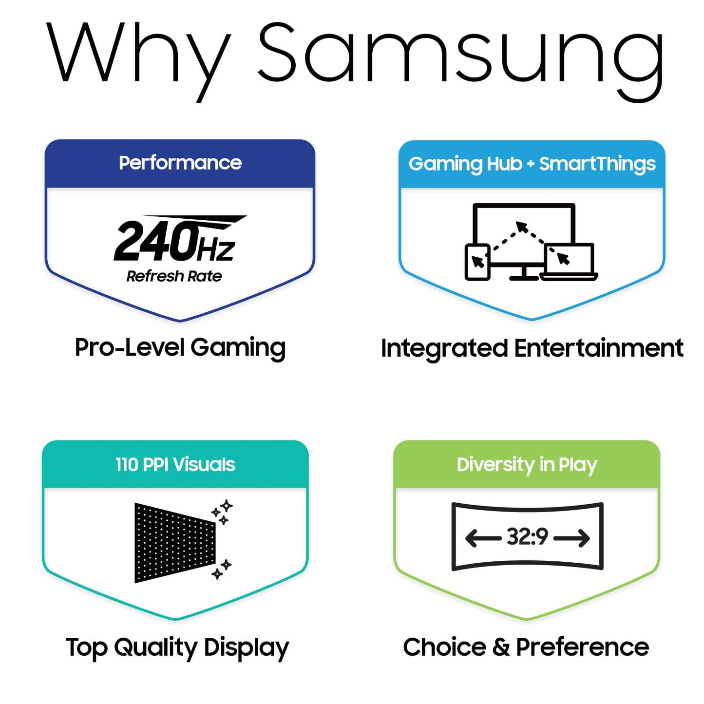 SAMSUNG 49" Odyssey QD-OLED G9 (G95SC) Series Curved Smart Gaming Monitor, 240Hz, 0.03ms, AMD Freestyle Premium Pro, G-Sync Compatible, Dual QHD, Neo Quantum Processor Pro, LS49CG954SNXZA, 2023