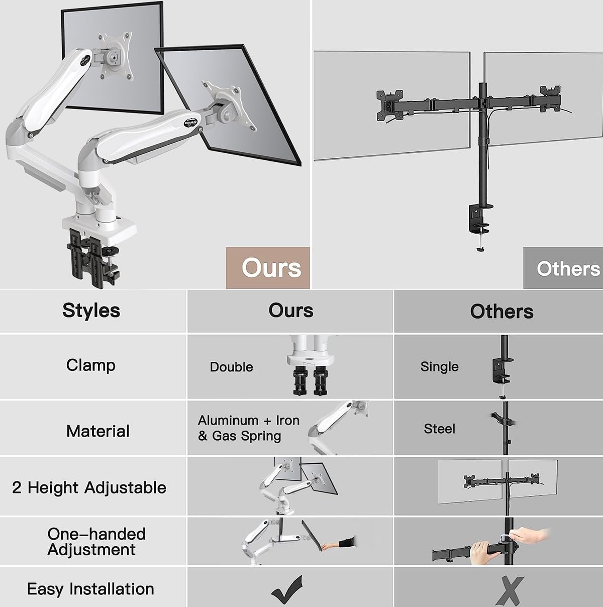 HUANUO Dual Monitor Stand - Full Adjustable Monitor Desk Mount Swivel Vesa Bracket with C Clamp, Grommet Mounting Base for 13 to 32 Inch Computer Screens - Each Arm Holds 4.4 to 19.8lbs - Whtie