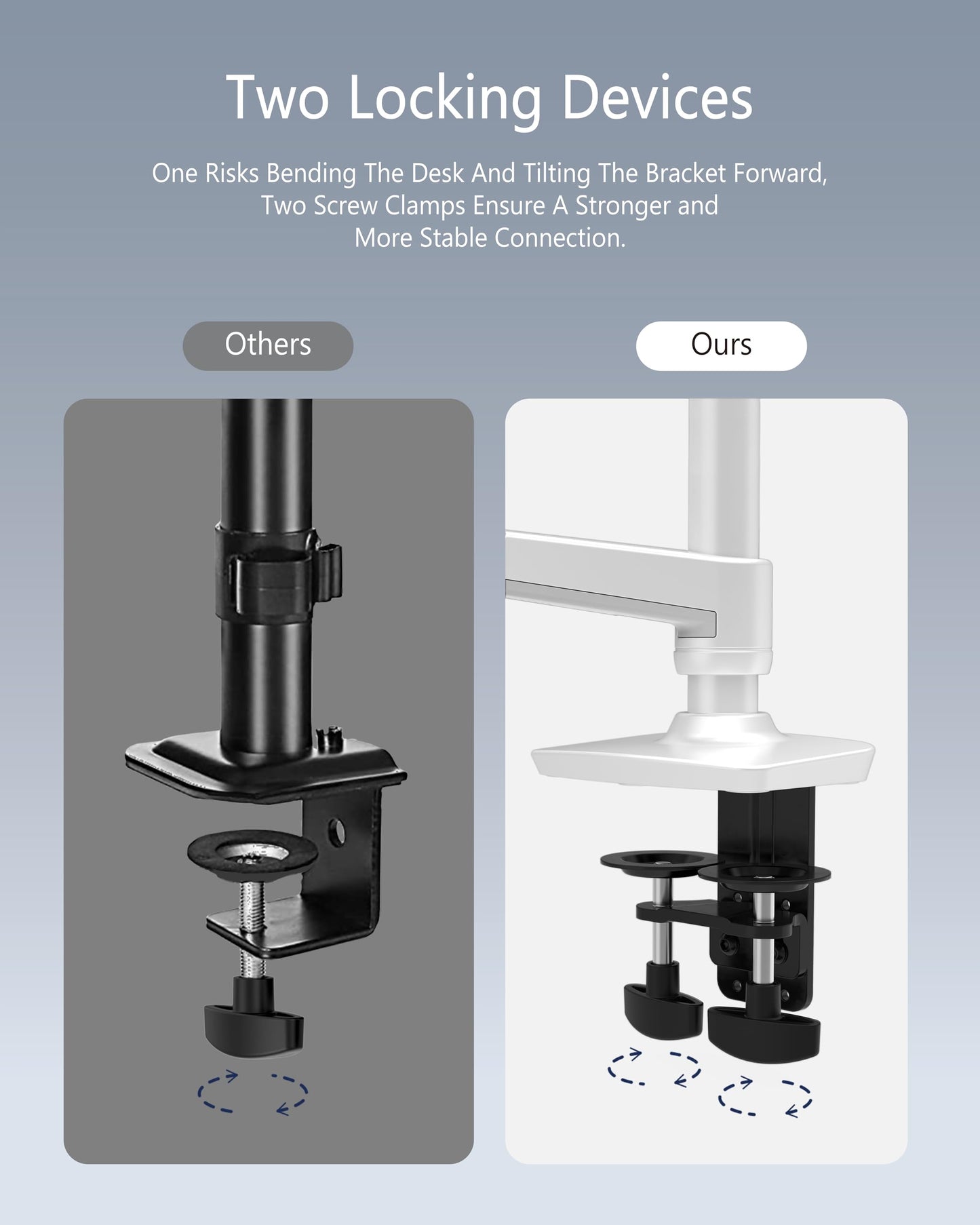 Ergounion Dual Monitor Mount, Holds Screens up to 40 Inches and 25 lbs, Fully Adjustable Dual Monitor Arm with C-Clamp and Grommet Base, Aluminum, White